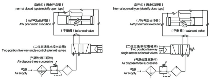 AW型氣動執(zhí)行器構造圖