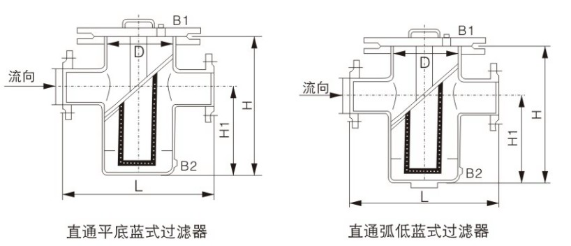 直通籃式過(guò)濾器結(jié)構(gòu)圖