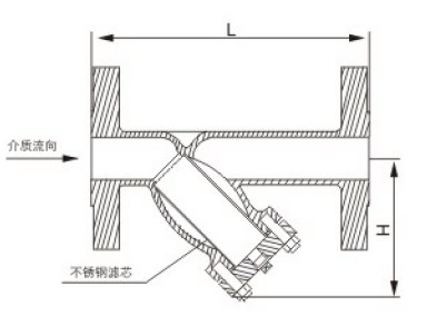 Y型過濾器結(jié)構(gòu)圖