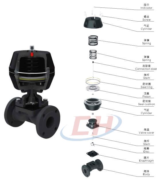 英標(biāo)襯氟隔膜閥三維分解圖