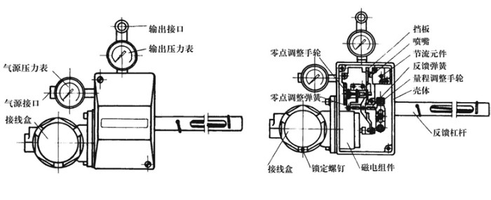 HEP型閥門(mén)定位器結(jié)構(gòu)圖