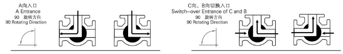 電動三通內(nèi)螺紋球閥 結(jié)構(gòu)圖