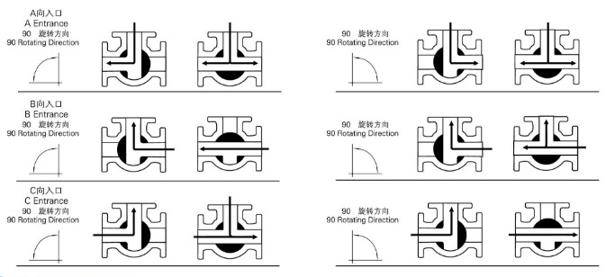 電動三通內(nèi)螺紋球閥 結(jié)構(gòu)圖