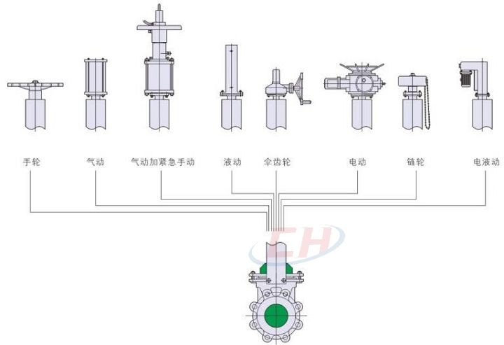 手動(dòng)陶瓷刀閘閥驅(qū)動(dòng)裝置