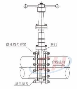 手動(dòng)陶瓷刀閘閥安裝使用